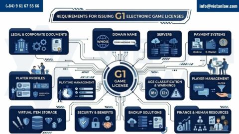 G1 Game License in Vietnam: Procedure, Requirements and Cost (2026)