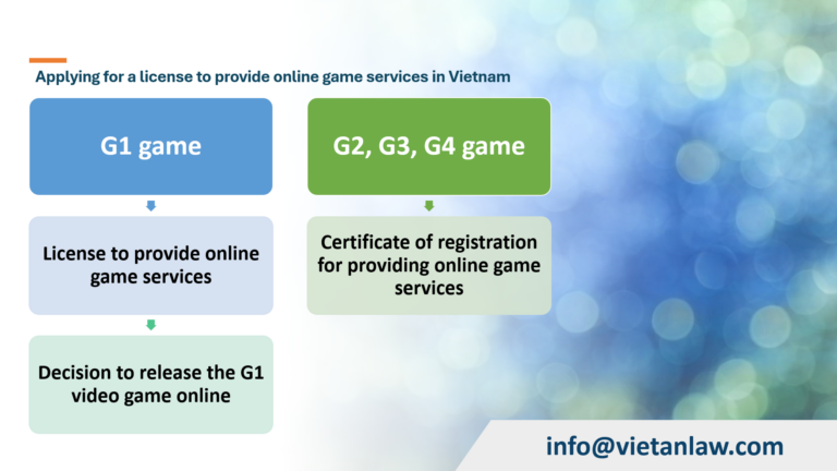 Applying for a license to provide online game services in Vietnam