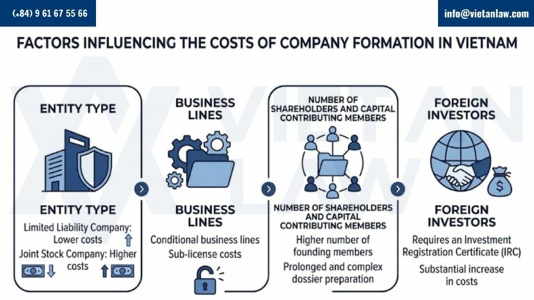 Factors influencing the costs of company registration in Vietnam Factors influencing the costs of company registration in Vietnam