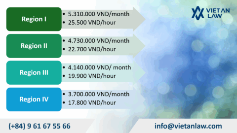 Statutory Minimum Regional Wages in Vietnam