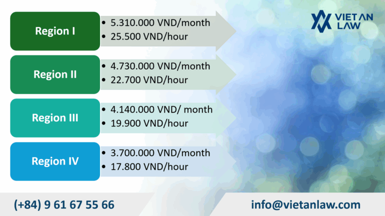 Minimum Regional Wage Levels in Vietnam (Effective January 1, 2026)