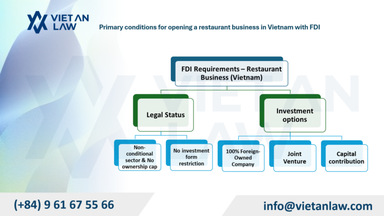 Primary conditions for opening a restaurant business in Vietnam with FDI Primary conditions for opening a restaurant business in Vietnam with FDI