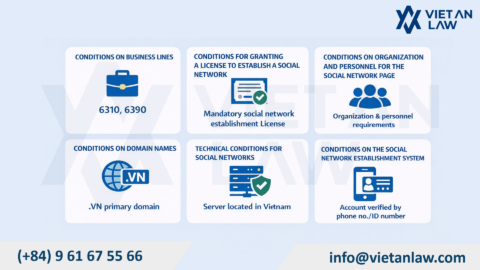 Requirements for Establishing a Social Networking Company in Vietnam