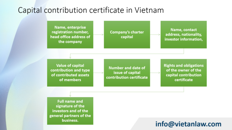 Capital contribution certificate in Vietnam