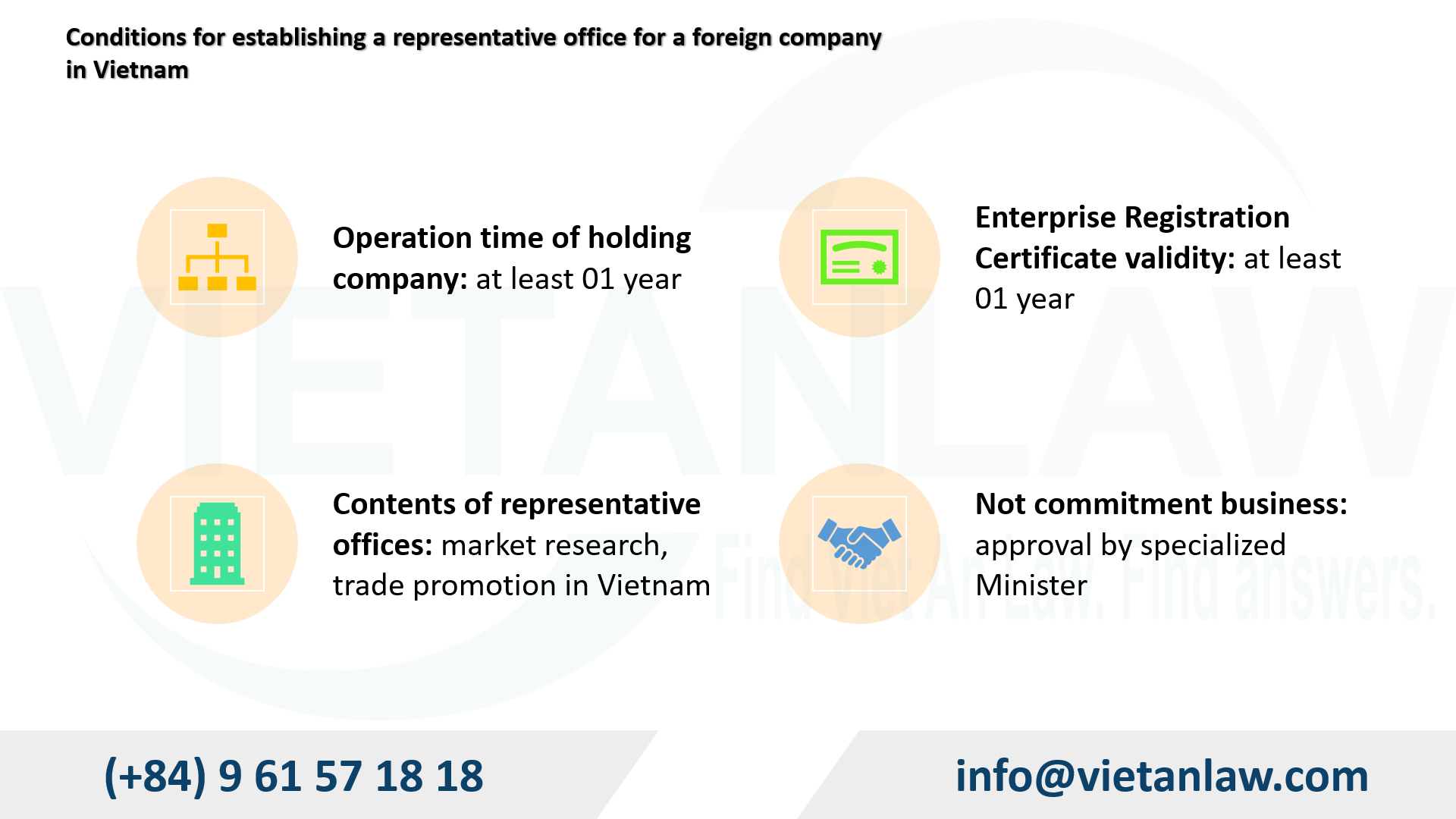 Conditions for establishing a representative office for a foreign company in Vietnam