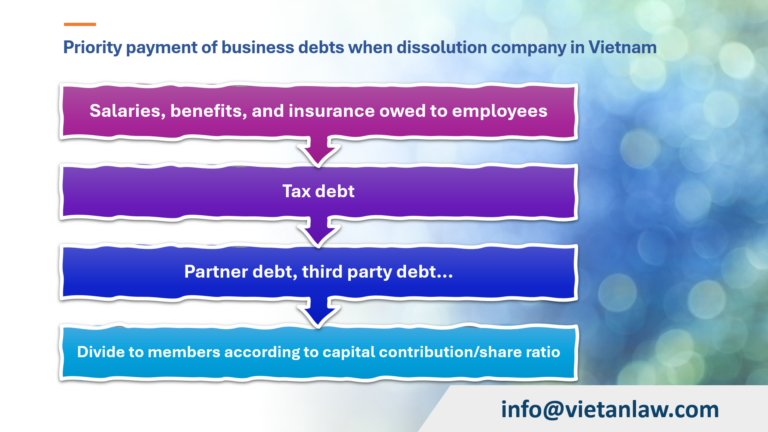 Priority payment of business debts when dissolution company in Vietnam