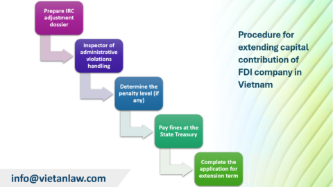 Procedure for extending capital contribution of FDI company in Vietnam