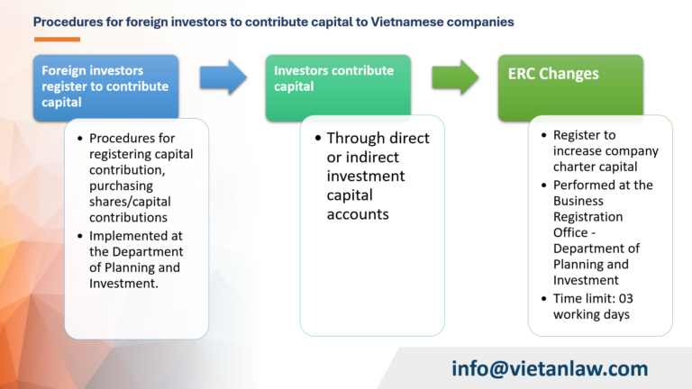 Procedures for foreign investors to contribute capital to Vietnamese companies