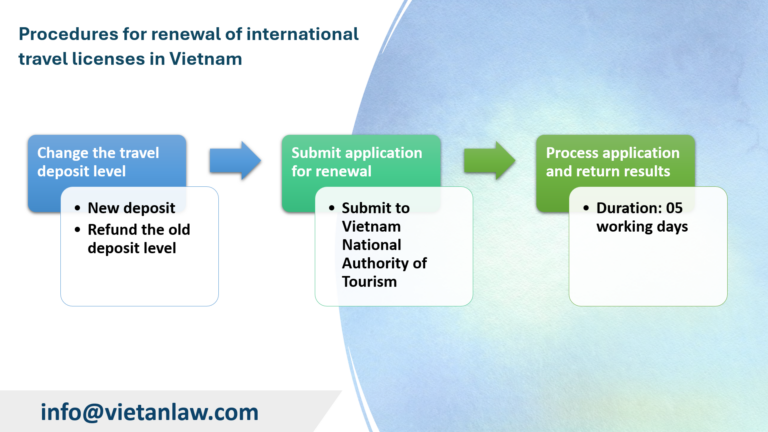 Procedures for renewal of international travel licenses in Vietnam 