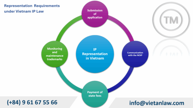Representation Requirements under Vietnam IP Law