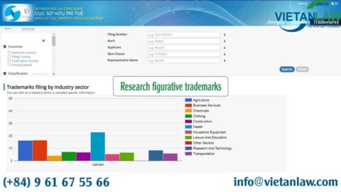 Research figurative trademark in Vietnam