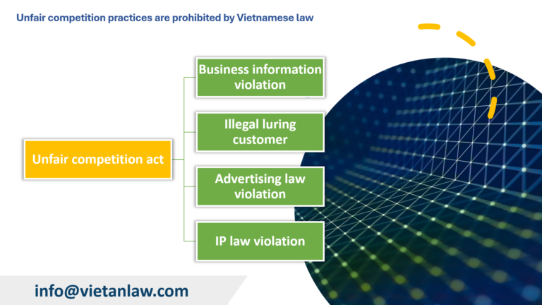 Unfair competition practices are prohibited by Vietnamese law