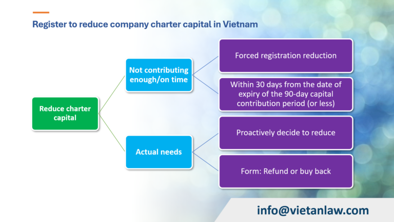 Register to reduce company charter capital in Vietnam