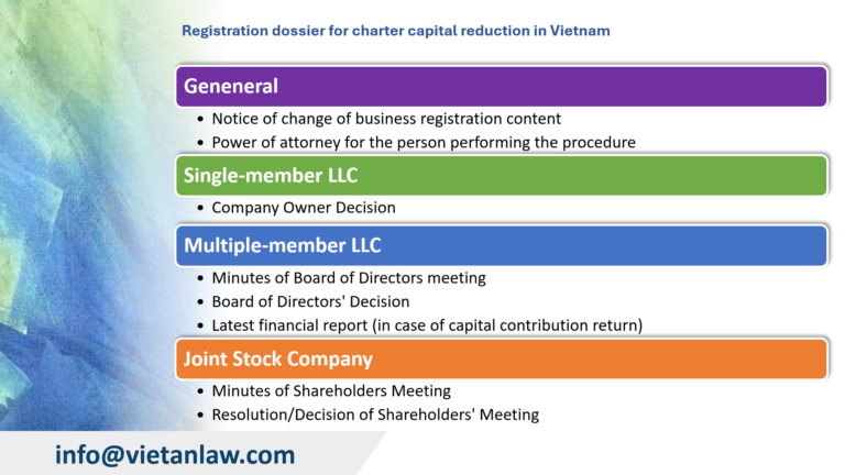 Registration dossier for charter capital reduction in Vietnam