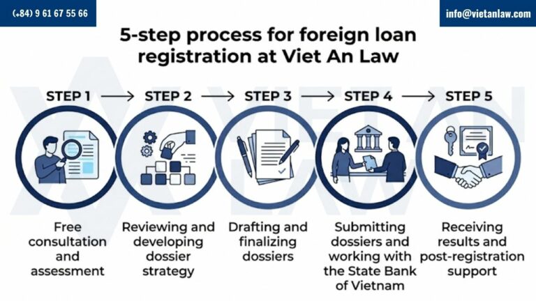 5-step process for foreign loan registration at Viet An Law 5-step process for foreign loan registration at Viet An Law