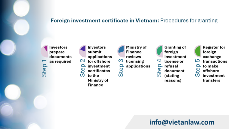 Foreign investment certificate in Vietnam Procedures for granting 