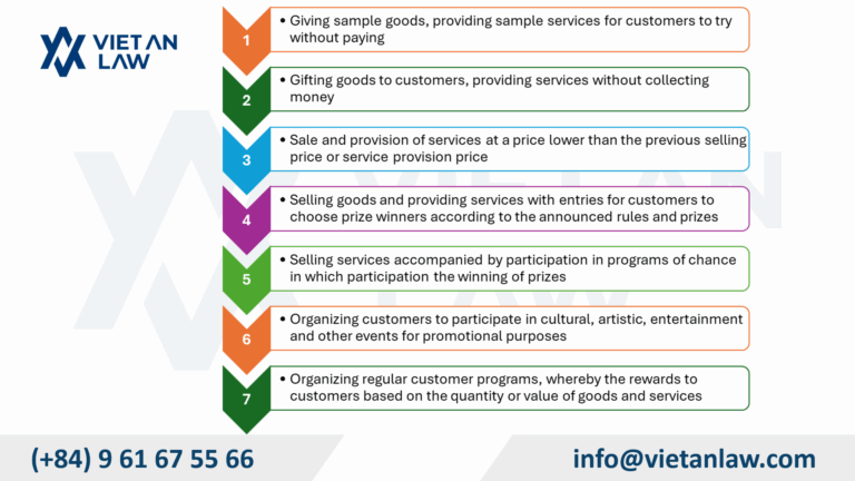 Forms of promotion in Vietnam