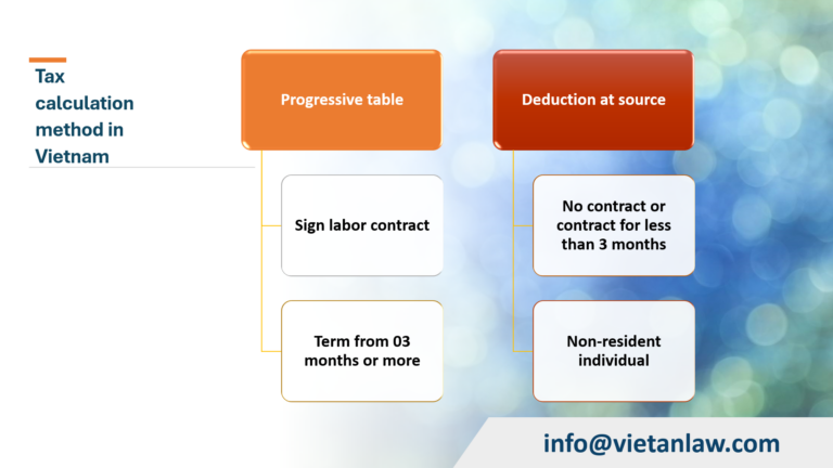 Tax calculation method in Vietnam