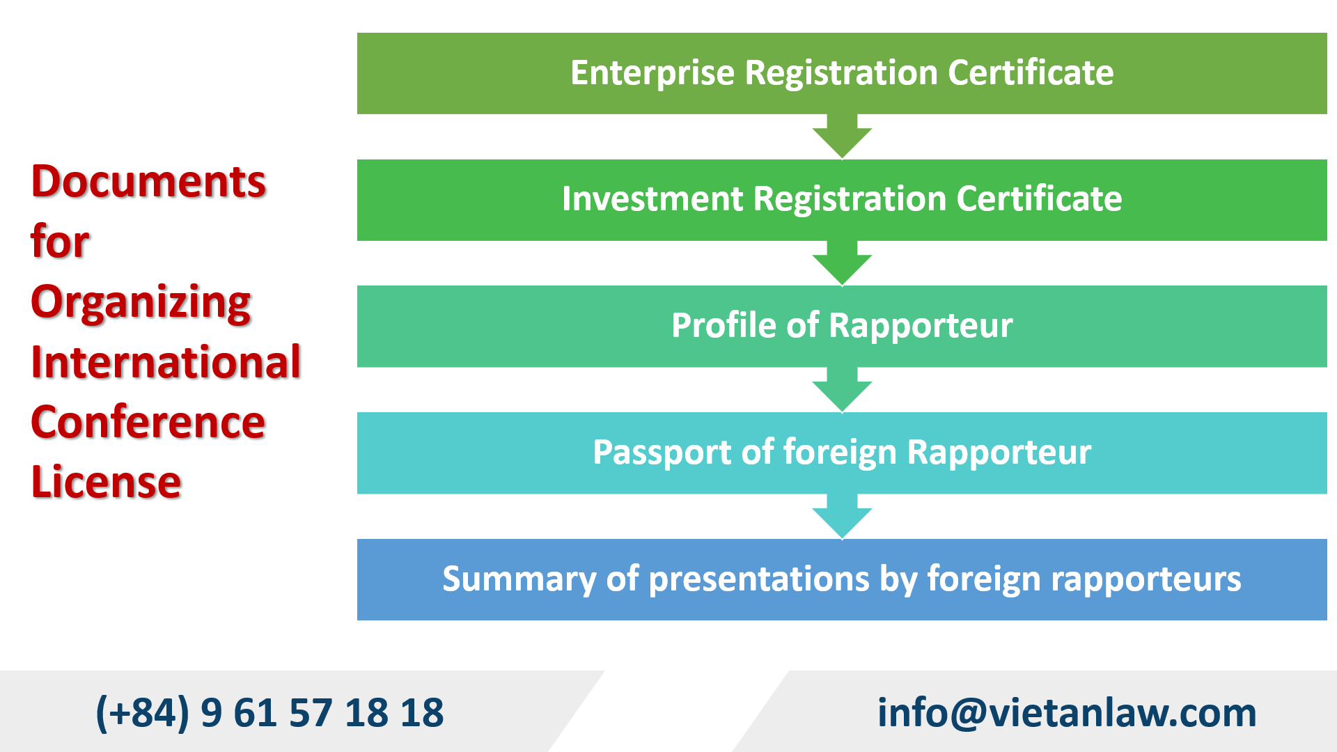 Documents for Organizing International Conference License in vietnam