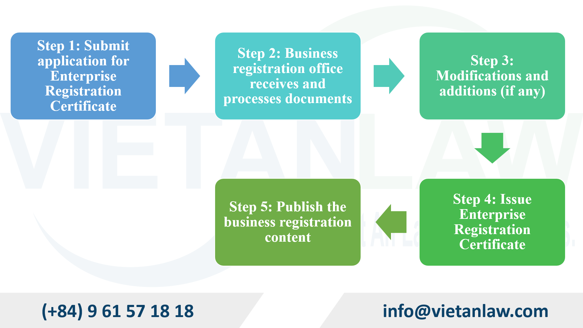 Establish a company in Vietnam manufacturing ventilation equipment