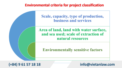 Investment projects under environmental criteria in Vietnam