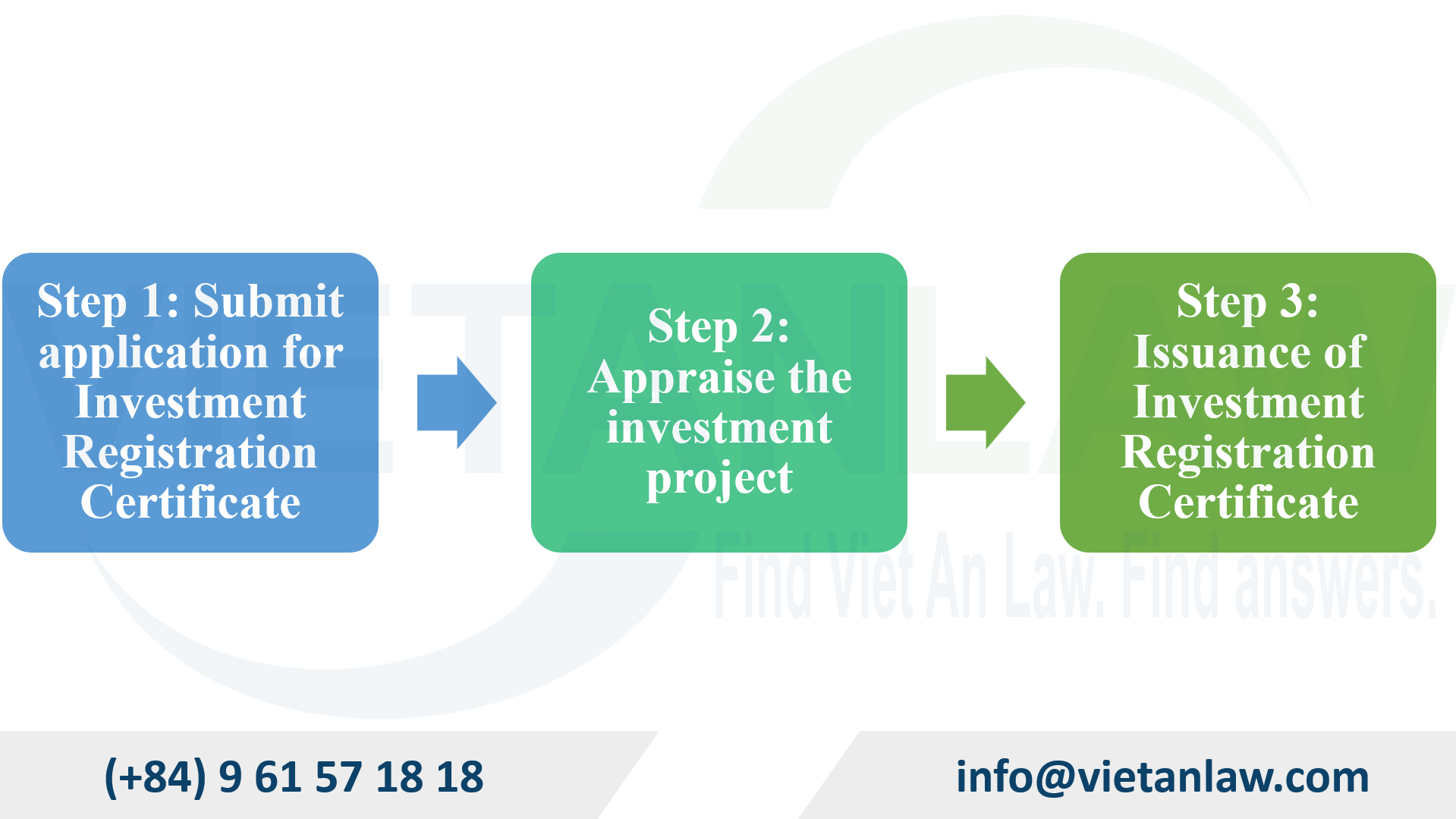 Establish a company in Vietnam manufacturing ventilation equipment