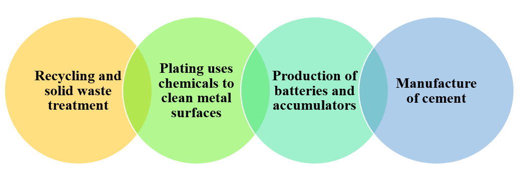 Level 2 cause environmental pollution