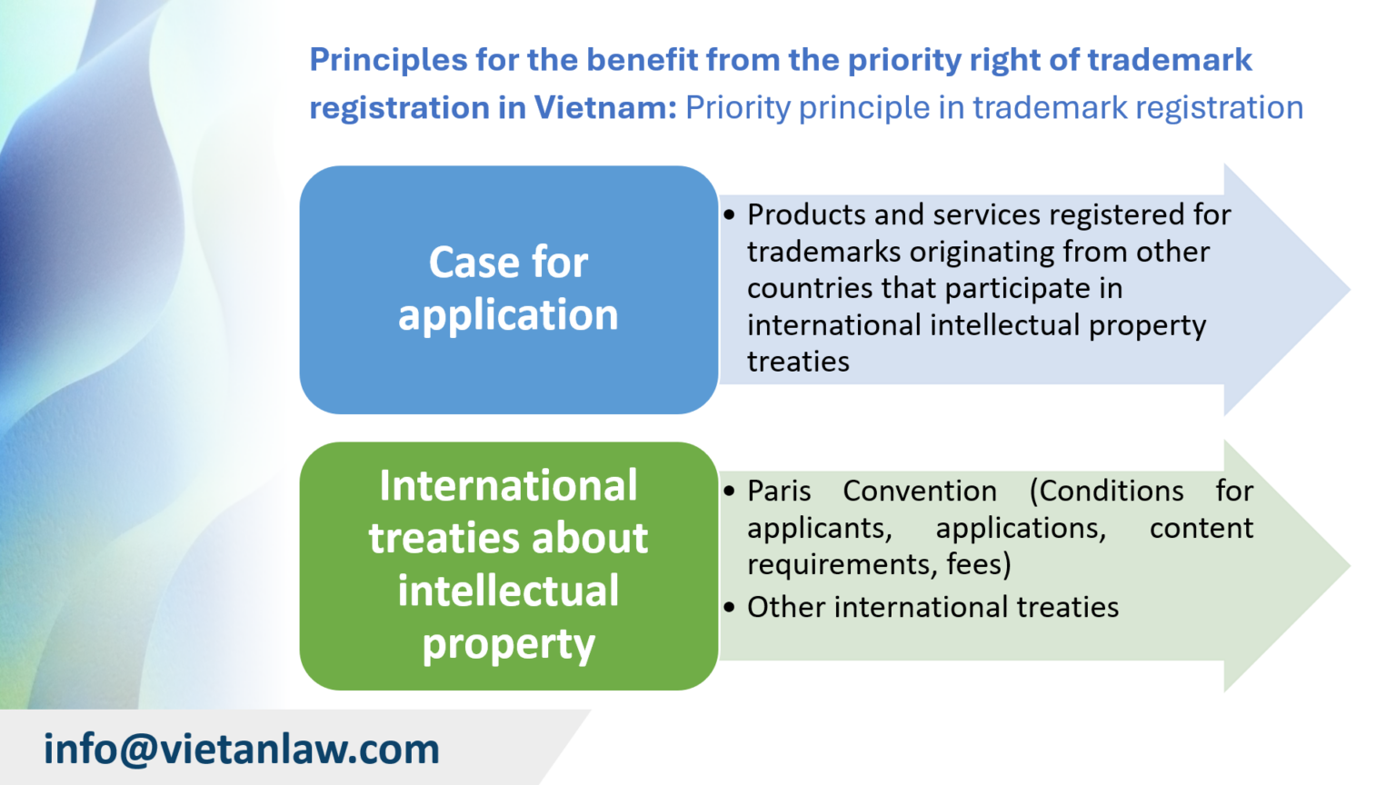 Photo inspiration: Visual Reference: Priority Rights Of Trademark Application In Vietnam