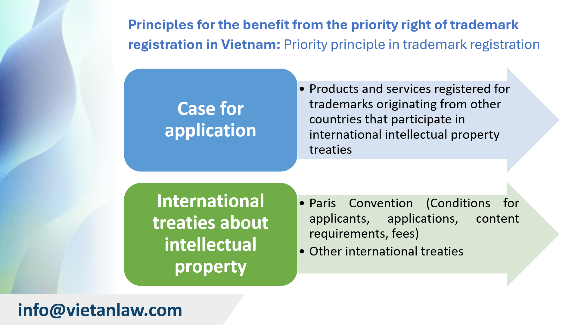 Beautiful view of Date Trademark Priority