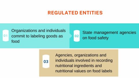 Circular 29/2023/TT-BYT guiding the food labels