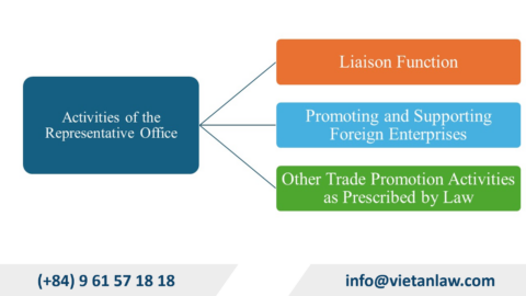 Decree 14/2024/ND-CP amending regulations on foreign trade management
