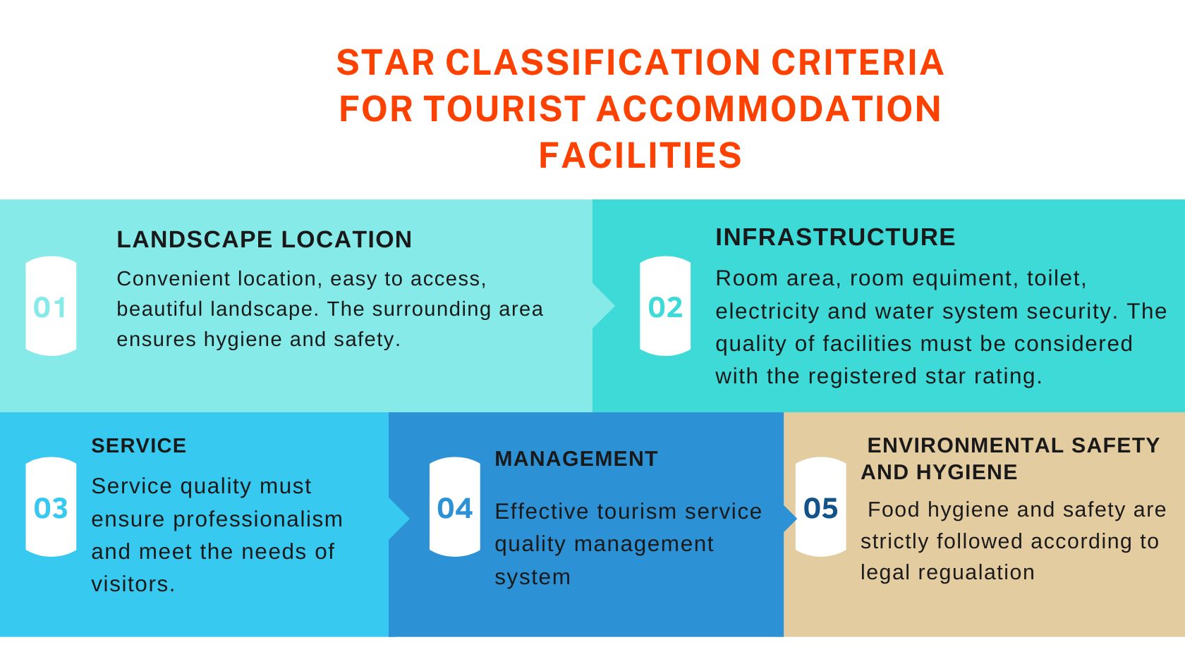 Rating a tourist accommodation establishment in Vietnam