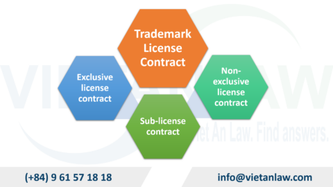Trademark licensing in Vietnam
