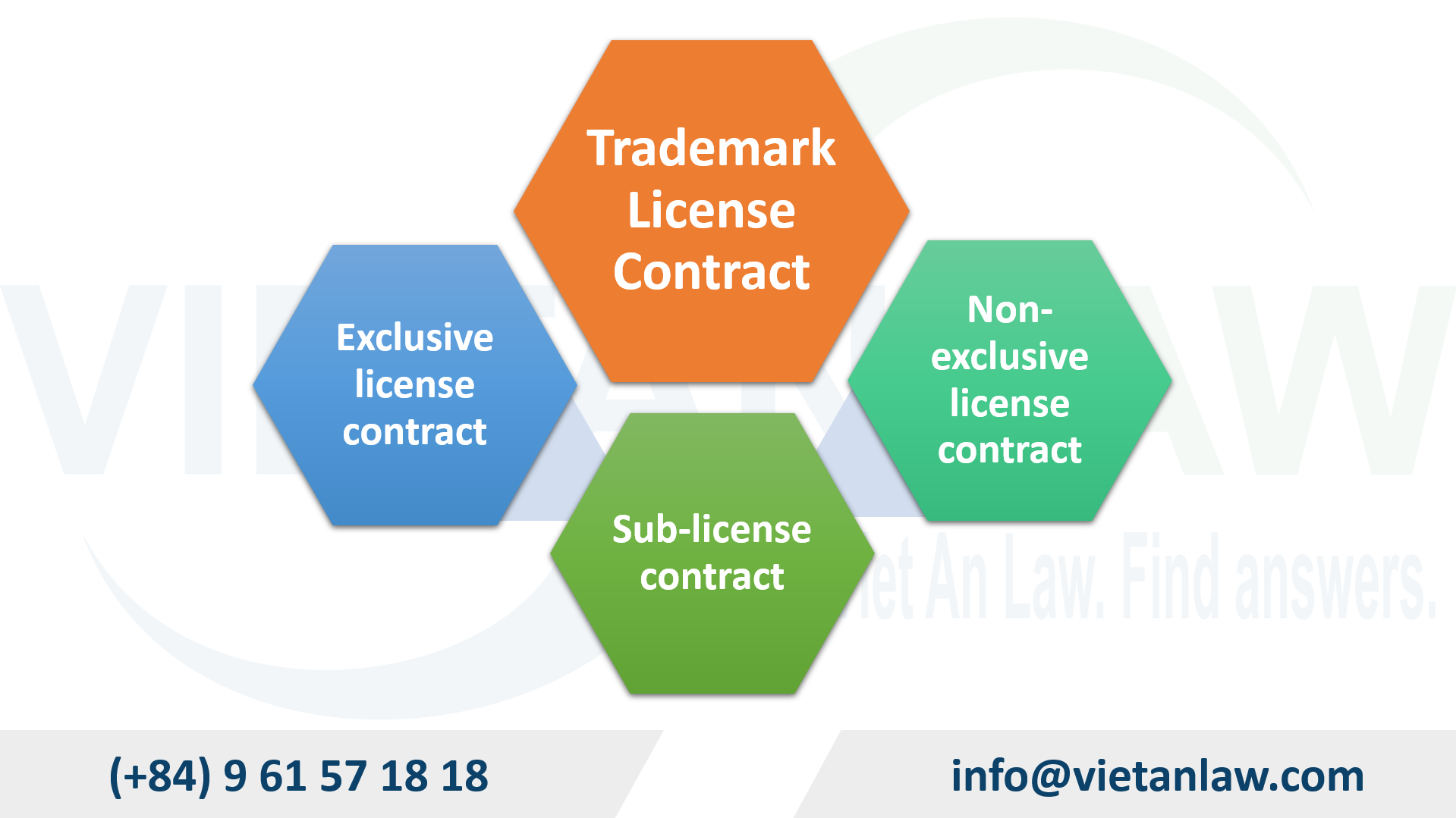 Trademark licensing in Vietnam - Viet An Law