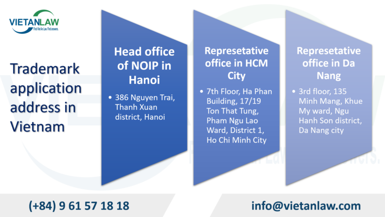 Trademark application address in Vietnam