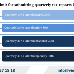 Time limit for submitting quarterly tax report in Vietnam