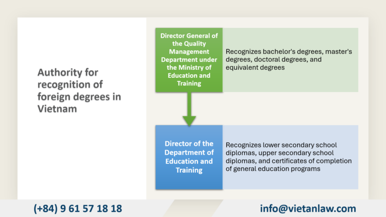 Authority for recognition of foreign degrees in Vietnam