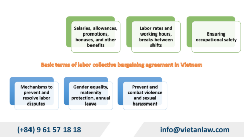 Labor Collective Bargaining Agreement in Vietnam