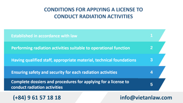 Conditions for applying a license to conduct radiation activities