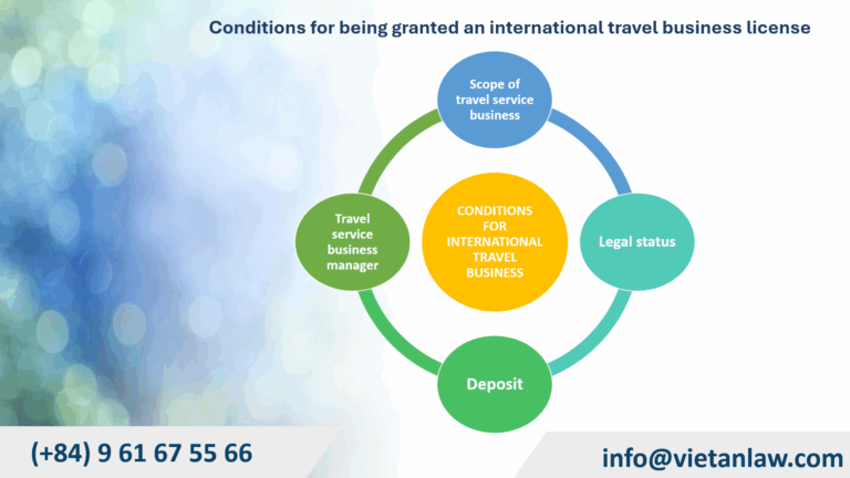 Conditions for being granted an international travel business license