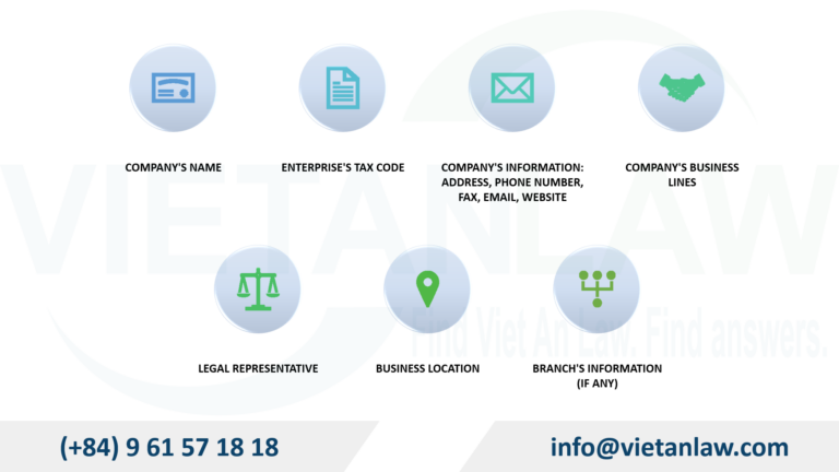 Content of the business location establishment notification form