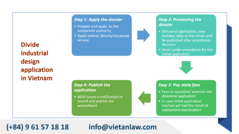 Divide, withdraw industrial design application in Vietnam