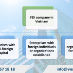 Setting up a foreign invested company (FDI) in Vinh Phuc