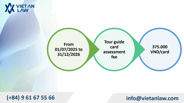 Fee for assessment and issuance of domestic tour guide card from July 1, 2025