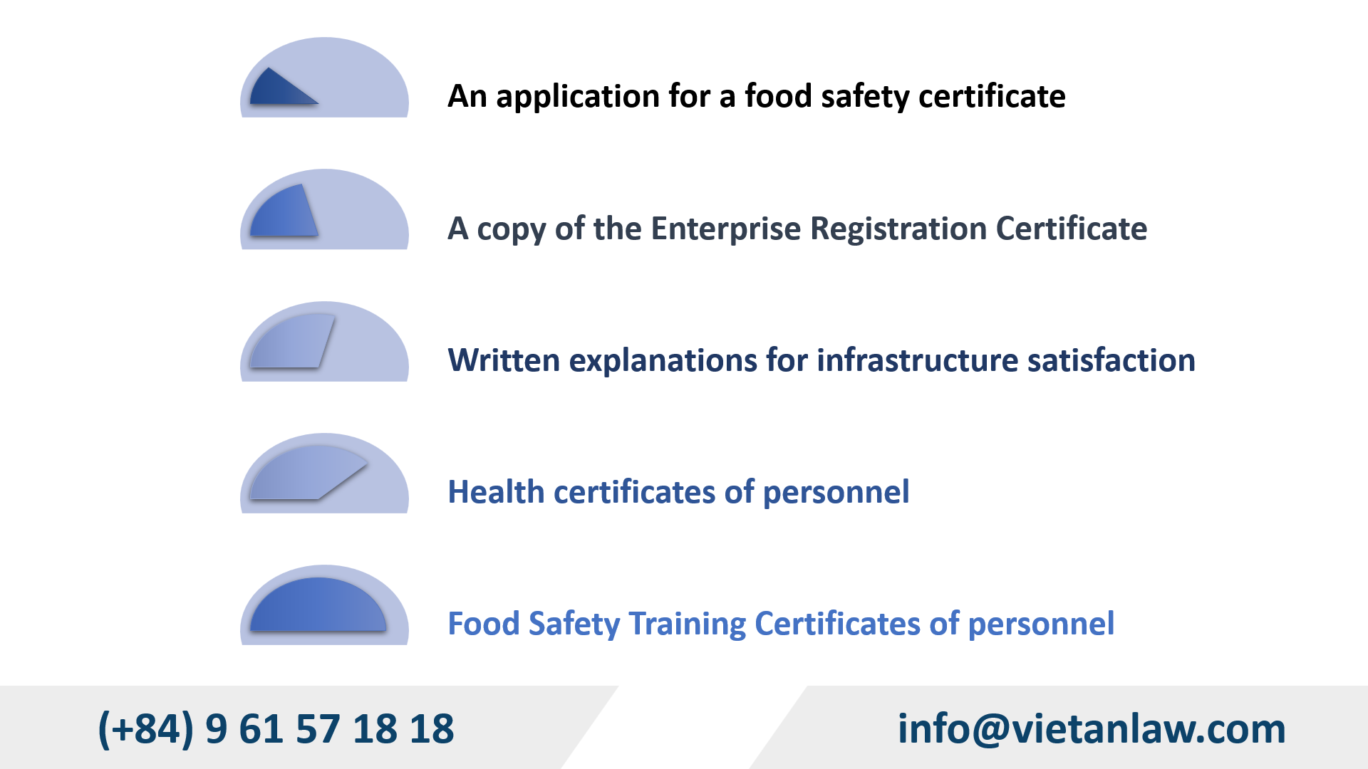 Application for reissuance of food hygiene and safety certificate in Vietnam