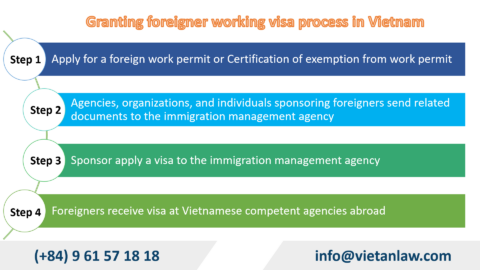 Working visa for foreigners in Vietnam