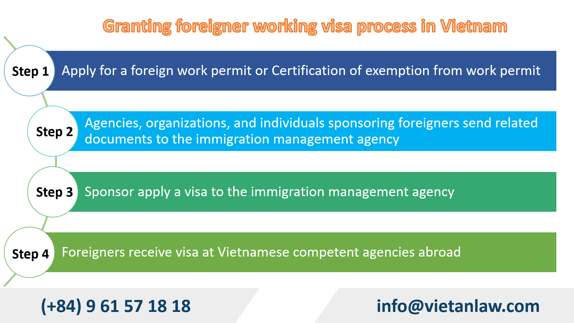 Granting foreigner working visa process in Vietnam