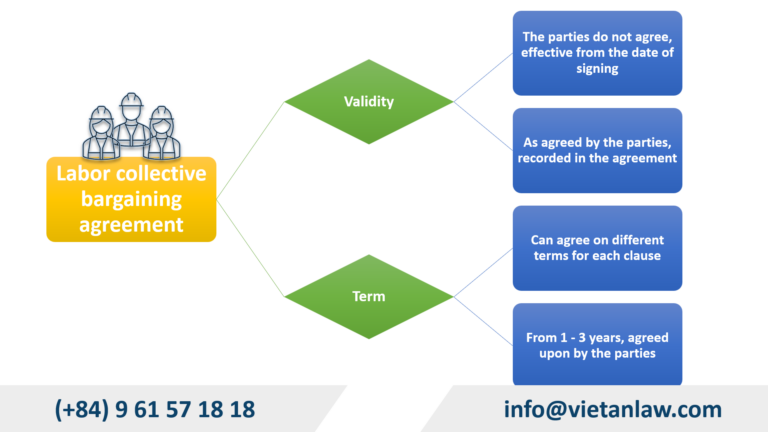 Labor collective bargaining agreement in Vietnam