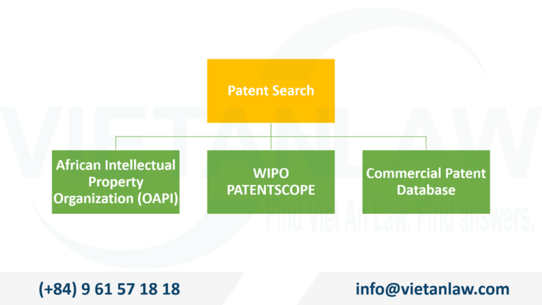 Patent search in Congo