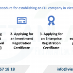 Establish a foreign invested (FDI) company in Long An